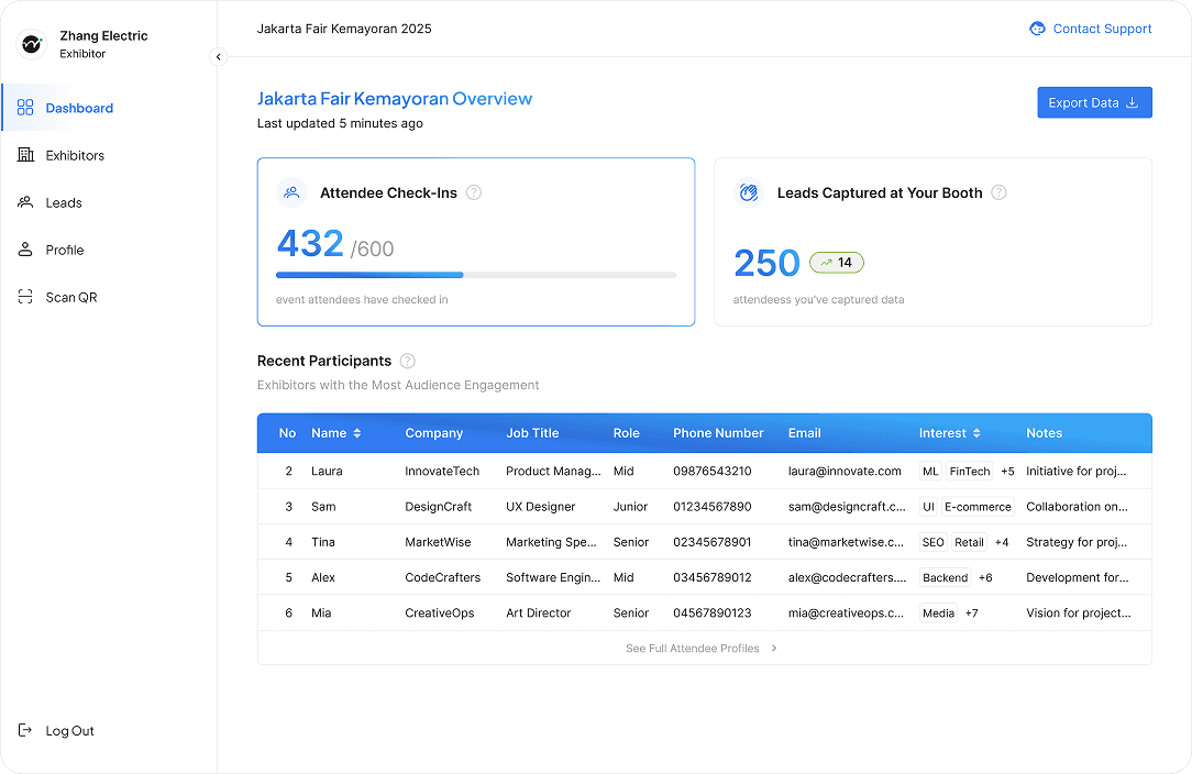 ExpoConnect dashboard showing check-ins and leads